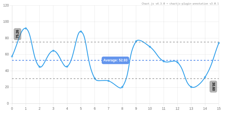 Chart.js